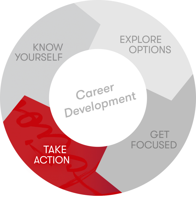 Career Development Model - Take Action