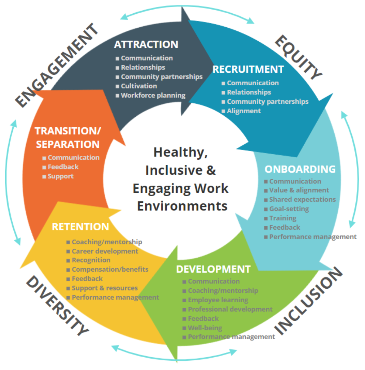 Leveraging The Employee Experience Equity Inclusion And Employee Well Being UWMadison