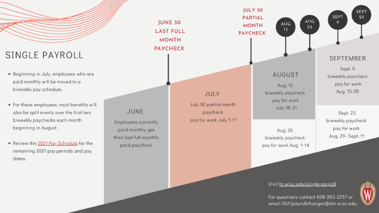 Uw Time Schedule Summer 2022