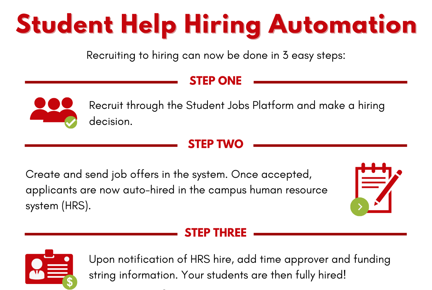 Recruiting to hiring can now be done in 3 easy steps: Recruit through the Student Jobs Platform and make a hiring decision, Create and send job offers in the system, and add time approver and funding string information upon notification of HRS hire.