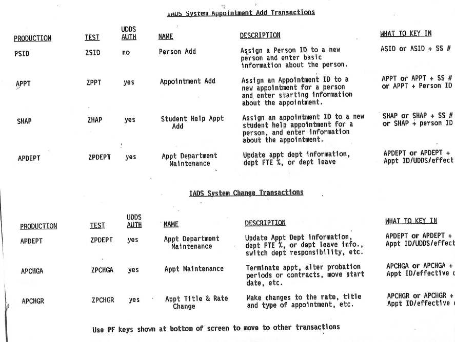 Sample IADS Transactions