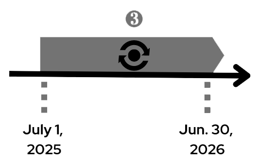 Timeline showing leave schedules aligned on July 1, 2025.