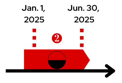 Timeline showing the transition period beginning January 1, 2025 and continuing until June 30, 2025.